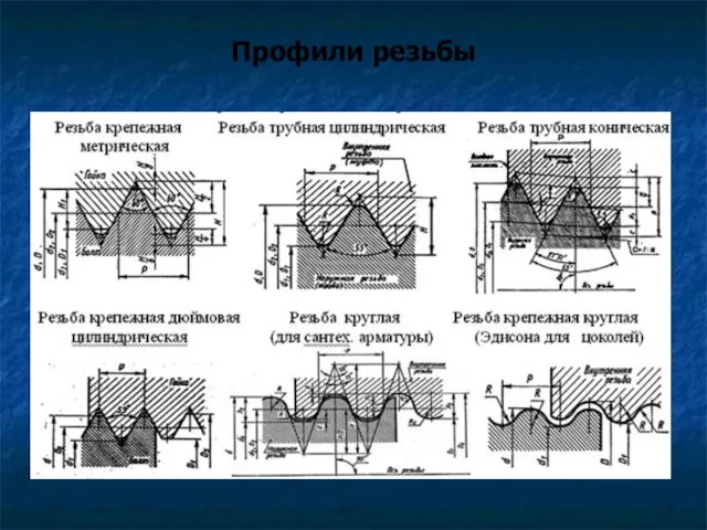 Профили резьбы