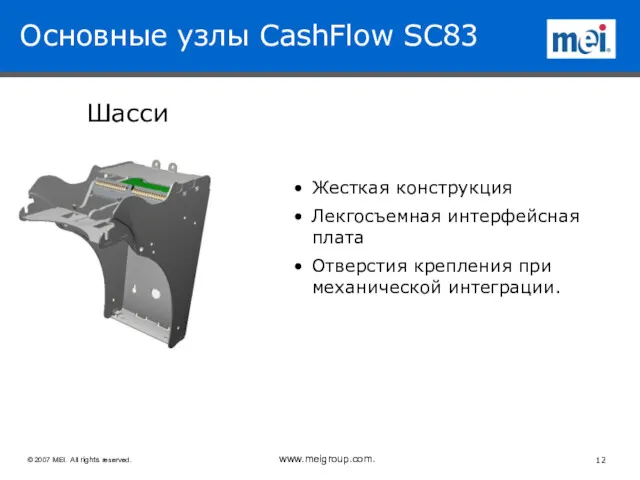 Шасси Жесткая конструкция Лекгосъемная интерфейсная плата Отверстия крепления при механической интеграции. Основные узлы CashFlow SC83