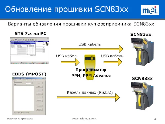 Обновление прошивки SCN83xx Варианты обновления прошивки купюроприемника SCN83xx STS 7.x на PC USB