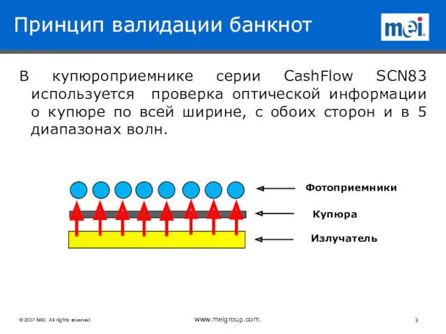 Принцип валидации банкнот В купюроприемнике серии CashFlow SCN83 используется проверка оптической информации о