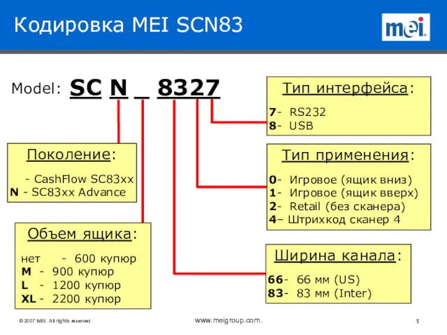 Кодировка MEI SCN83 Model: Тип интерфейса: 7- RS232 8- USB Тип применения: 0-