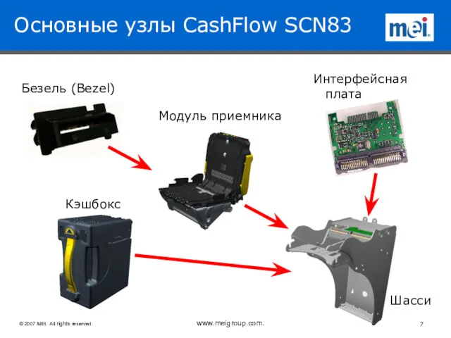 Основные узлы CashFlow SCN83 Модуль приемника Кэшбокс Интерфейсная плата Шасси Безель (Bezel)