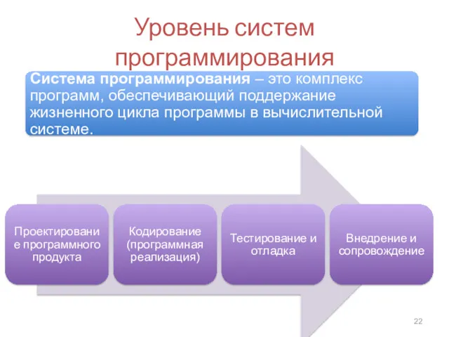 Уровень систем программирования