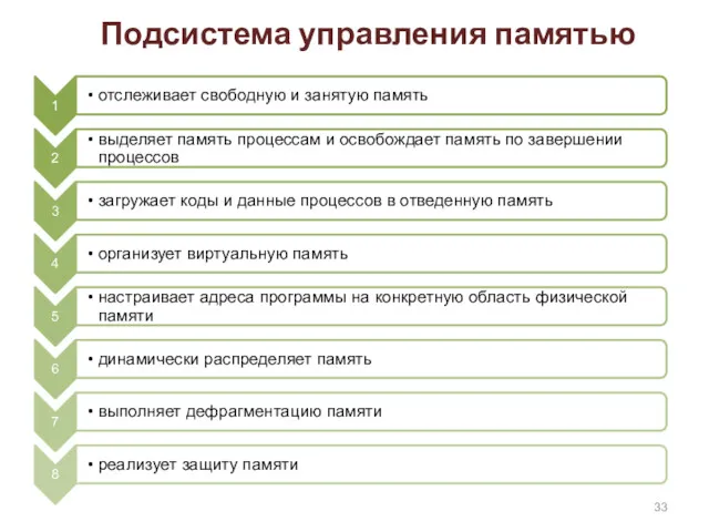 Подсистема управления памятью