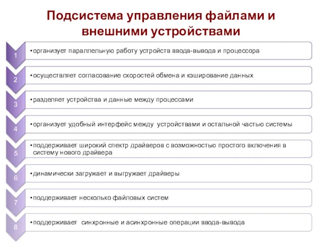 Подсистема управления файлами и внешними устройствами