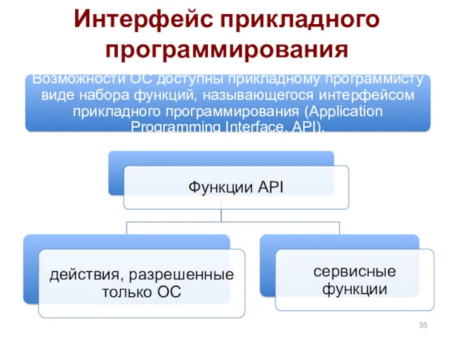 Интерфейс прикладного программирования