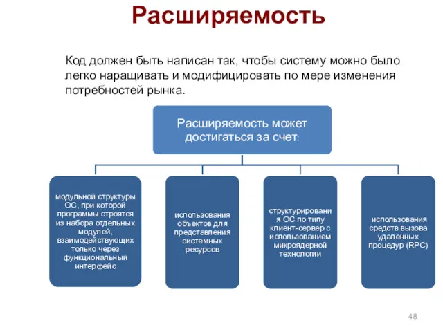 Расширяемость Код должен быть написан так, чтобы систему можно было легко наращивать и