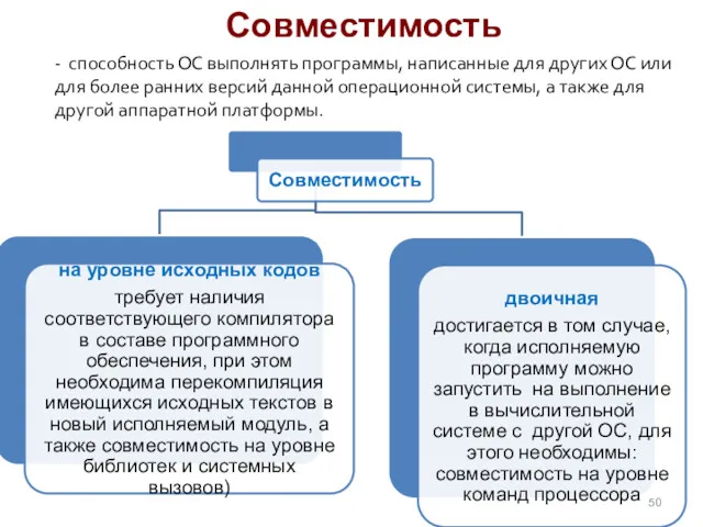 Совместимость - способность ОС выполнять программы, написанные для других ОС или для более