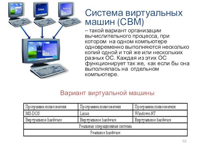 Система виртуальных машин (СВМ) – такой вариант организации вычислительного процесса, при котором на