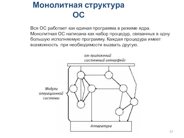 Монолитная структура ОС Вся ОС работает как единая программа в