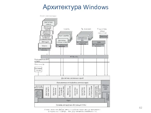 Архитектура Windows