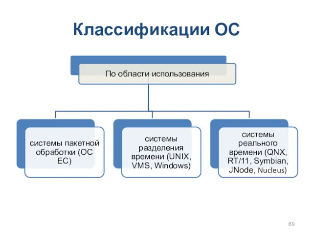 Классификации ОС