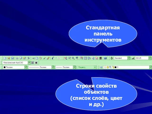 Строки свойств объектов (список слоёв, цвет и др.) Стандартная панель инструментов