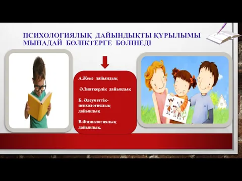 ПСИХОЛОГИЯЛЫҚ ДАЙЫНДЫҚТЫ ҚҰРЫЛЫМЫ МЫНАДАЙ БӨЛІКТЕРГЕ БӨЛІНЕДІ А.Жеке дайындық Ә.Зияткерлік дайындық Б. Әлеуметтік-психологиялық дайындық В.Физиологиялық дайындық.