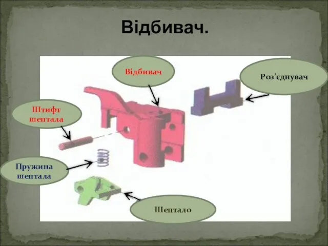 Відбивач. Відбивач Роз’єднувач Штифт шептала Пружина шептала Шептало