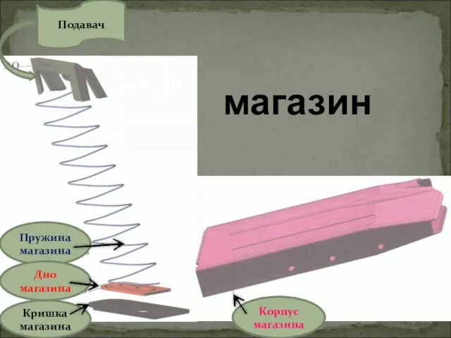 магазин Пружина магазина Дно магазина Кришка магазина Корпус магазина Подавач