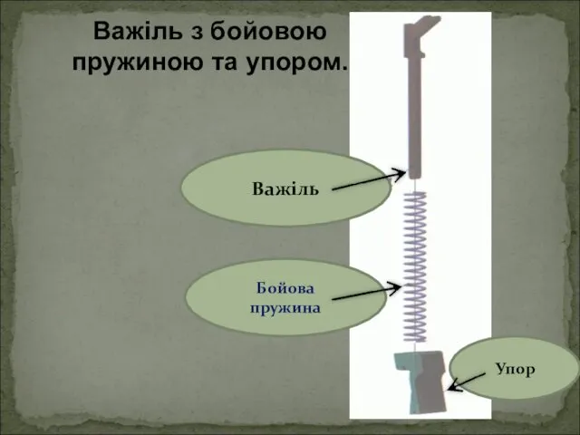 Важіль з бойовою пружиною та упором. Важіль Бойова пружина Упор