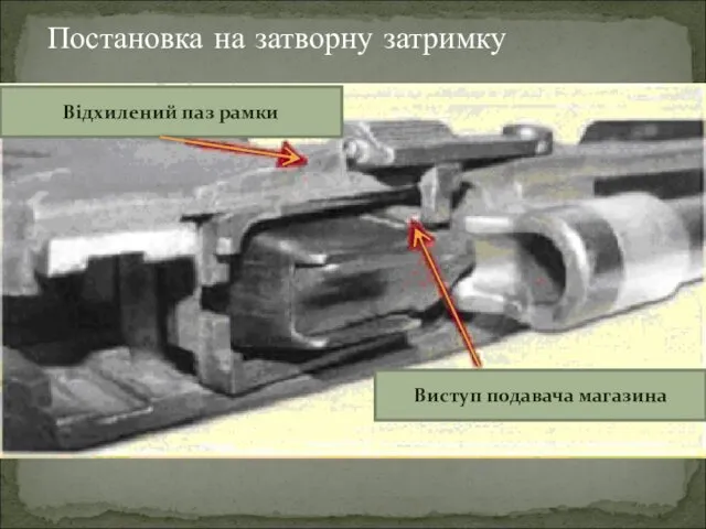 Постановка на затворну затримку Відхилений паз рамки Виступ подавача магазина