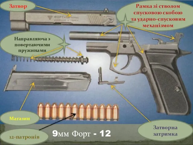 9мм Форт - 12 Затвор Направляюча з повертаючими пружинами Магазин