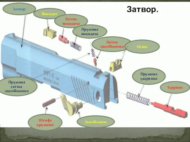 Затвор. Затвор Викидач Гніток викидача Пружина викидача Пружина гнітка запобіжника