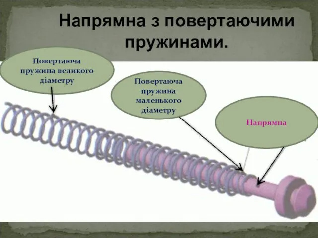 Напрямна з повертаючими пружинами. Повертаюча пружина великого діаметру Повертаюча пружина маленького діаметру Напрямна