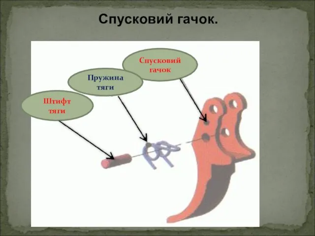 Спусковий гачок. Спусковий гачок Пружина тяги Штифт тяги