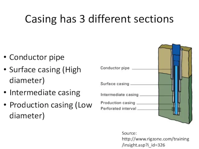 Casing has 3 different sections Conductor pipe Surface casing (High diameter) Intermediate casing