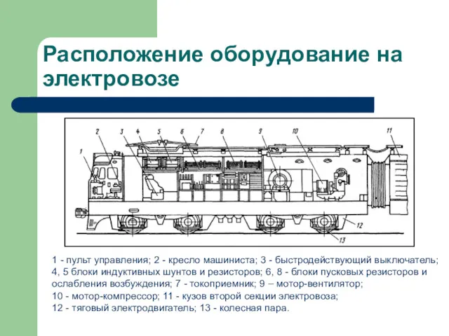 Расположение оборудование на электровозе 1 - пульт управления; 2 -