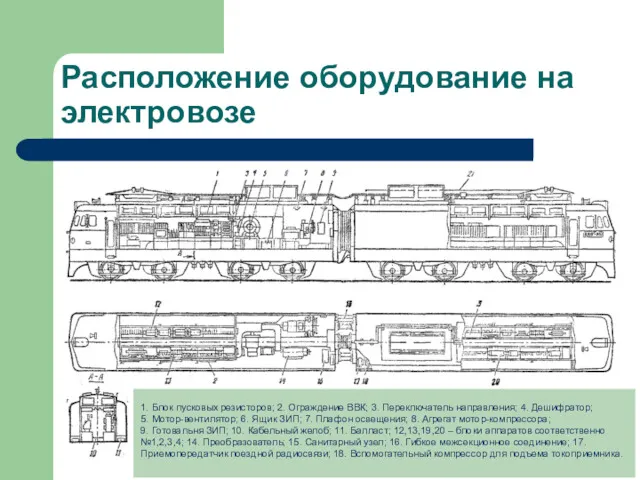 Расположение оборудование на электровозе 1. Блок пусковых резисторов; 2. Ограждение