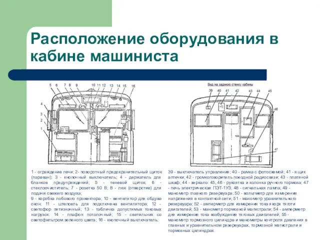 Расположение оборудования в кабине машиниста 39 - выключатель управления; 40