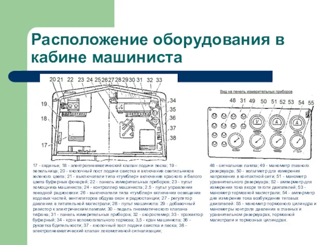 48 - сигнальная лампа; 49 - манометр главного резервуара; 50