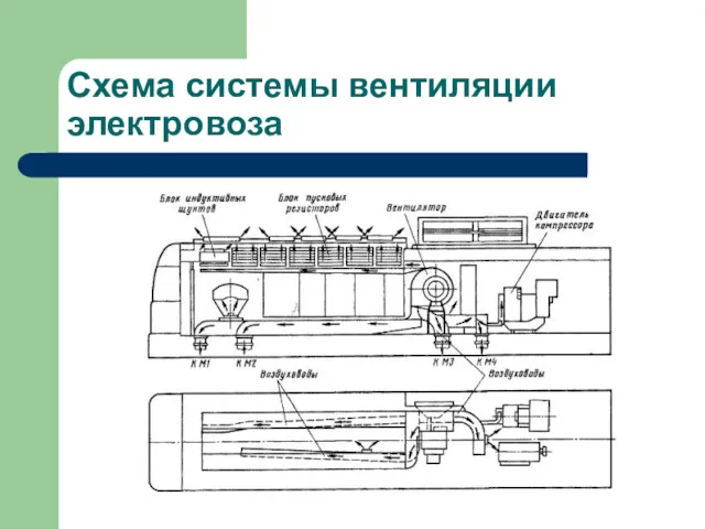 Схема системы вентиляции электровоза