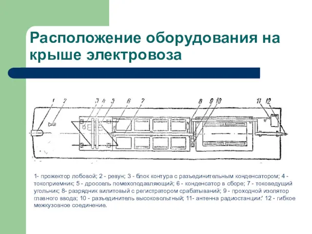 Расположение оборудования на крыше электровоза 1- прожектор лобовой; 2 -