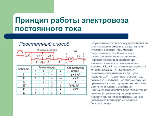 Принцип работы электровоза постоянного тока Реостатный способ Регулирование скорости осуществляется