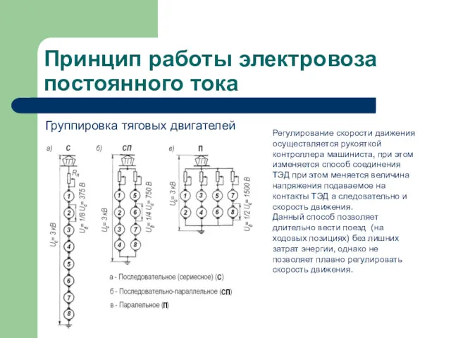 Группировка тяговых двигателей Принцип работы электровоза постоянного тока Регулирование скорости