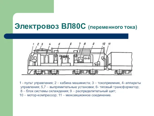 Электровоз ВЛ80С (переменного тока) 1 - пульт управления; 2 –