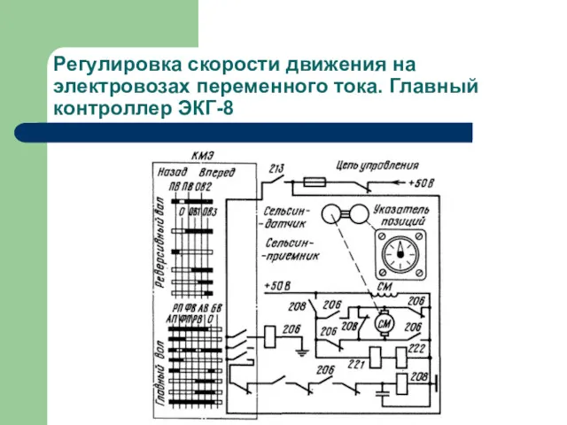 Регулировка скорости движения на электровозах переменного тока. Главный контроллер ЭКГ-8