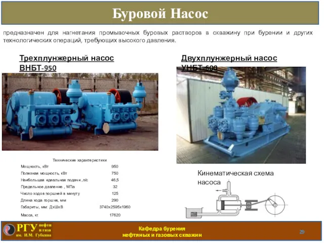 Кафедра бурения нефтяных и газовых скважин Буровой Насос предназначен для нагнетания промывочных буровых