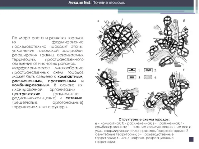 Лекция №5. Понятие «город». По мере роста и развития городов