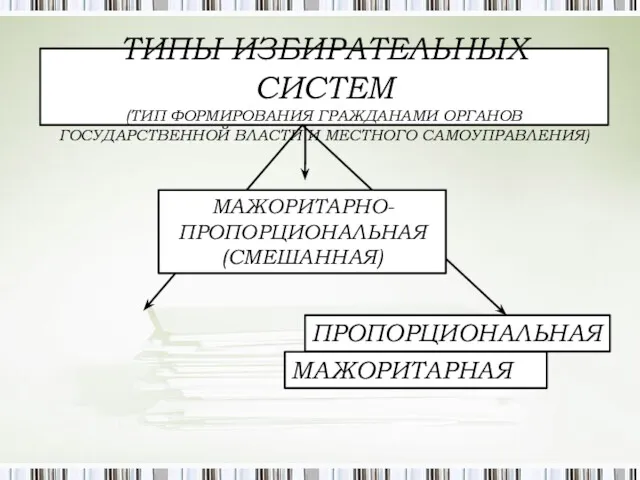 ТИПЫ ИЗБИРАТЕЛЬНЫХ СИСТЕМ (ТИП ФОРМИРОВАНИЯ ГРАЖДАНАМИ ОРГАНОВ ГОСУДАРСТВЕННОЙ ВЛАСТИ И