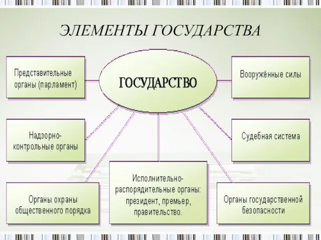 ЭЛЕМЕНТЫ ГОСУДАРСТВА