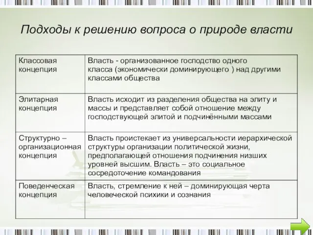 Подходы к решению вопроса о природе власти