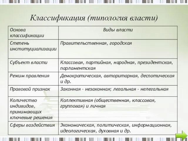 Классификация (типология власти)