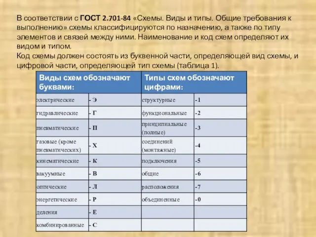 В соответствии с ГОСТ 2.701-84 «Схемы. Виды и типы. Общие