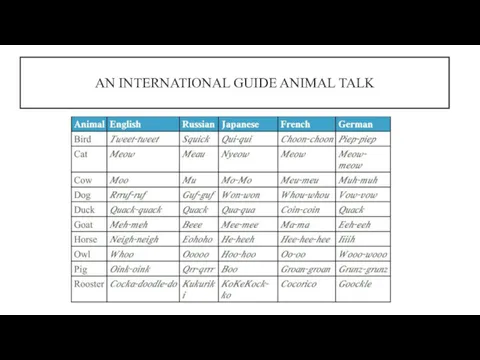 AN INTERNATIONAL GUIDE ANIMAL TALK