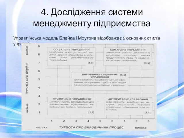 4. Дослідження системи менеджменту підприємства Управлінська модель Блейка і Моутона відображає 5 основних стилів управління