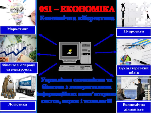 051 – ЕКОНОМІКА Економічна кібернетика Управління економікою та бізнесом з
