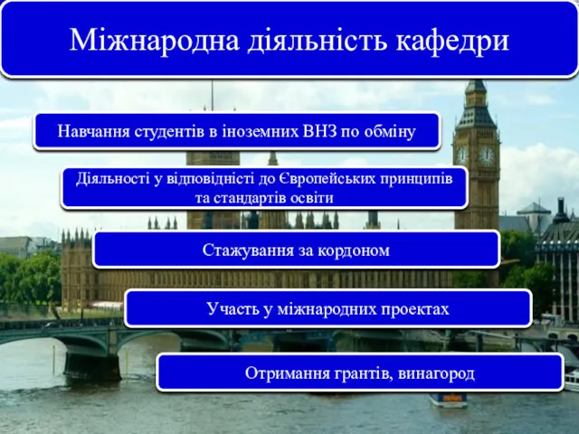 ,, Міжнародна діяльність кафедри Стажування за кордоном Участь у міжнародних