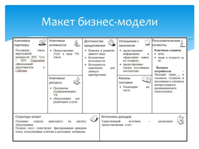 Макет бизнес-модели