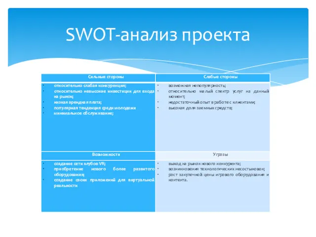 SWOT-анализ проекта